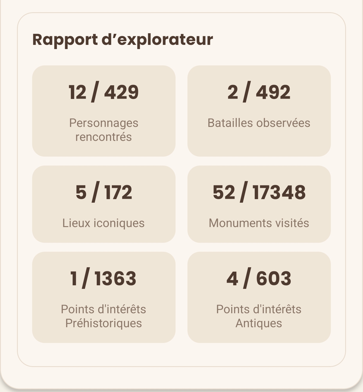 Capture d’écran du rapport d’explorateur avec progression, visites et statistiques